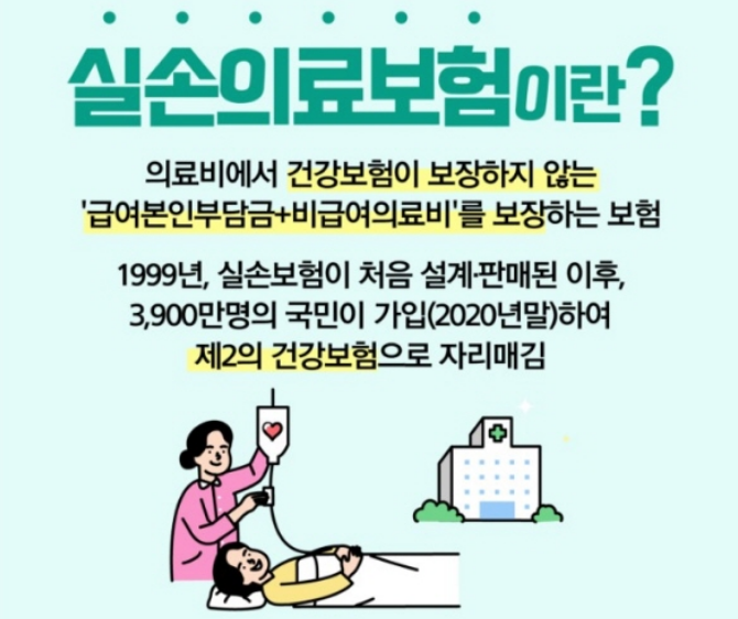 실손보험 고지의무 12가지 위반 불이익 실손의료보험 가입 주의사항