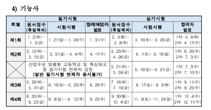 2024년 기능사 시험일정 발표 큐넷 필기 실기 상시 일정 안내