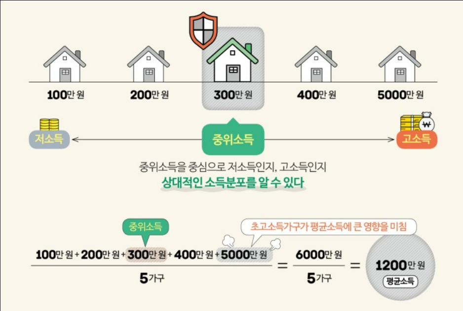 기준중위소득 표 2024 확정발표 기초생활수급자 조건 안내