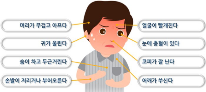 고혈압 초기증상 기준 5가지 두통 얼굴 뒷목 어지러움 원인 설명