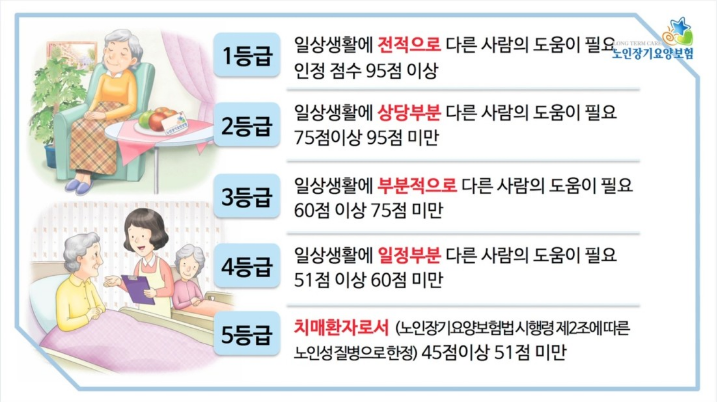 노인장기요양등급 신청 방법 5단계 판정 기준 조건 안내