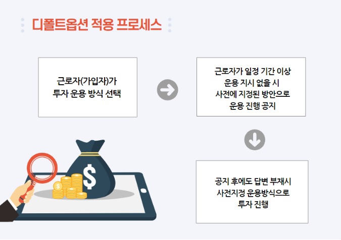 디폴트 옵션 의미 해외 수익률 사례 퇴직연금 유형 비교