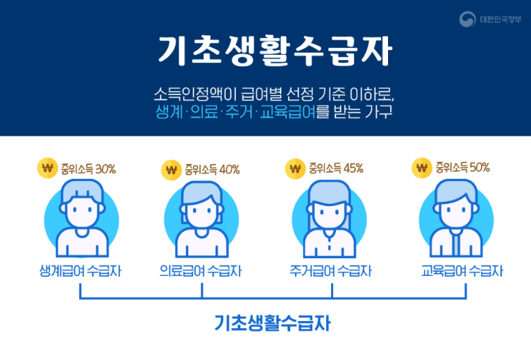 기초생활수급자 세대분리와 자립지원 완벽 가이드