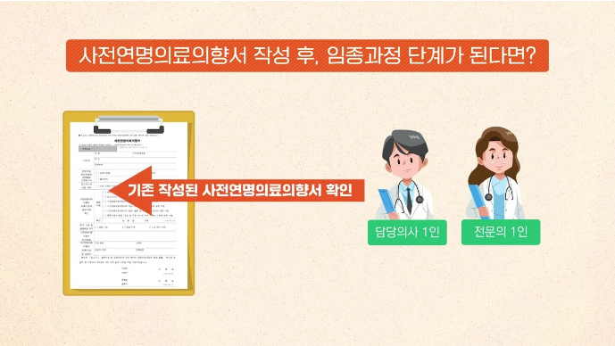 당신의 마지막 선택권, 사전연명의료의향서 작성 가이드