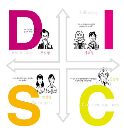 DISC 성격유형검사: 자기 이해의 열쇠, 온라인으로 쉽게 찾아보세요!