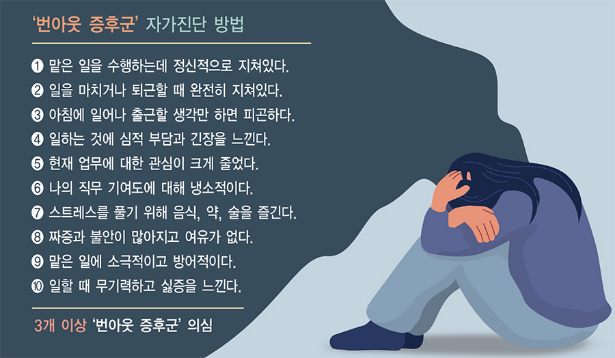 당신도 번아웃? 17가지 증상으로 알아보는 번아웃 증후군 자가진단법