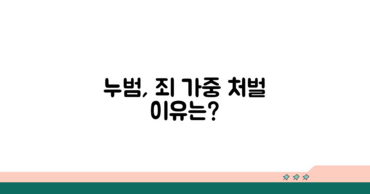 누범, 왜 가중 처벌될까