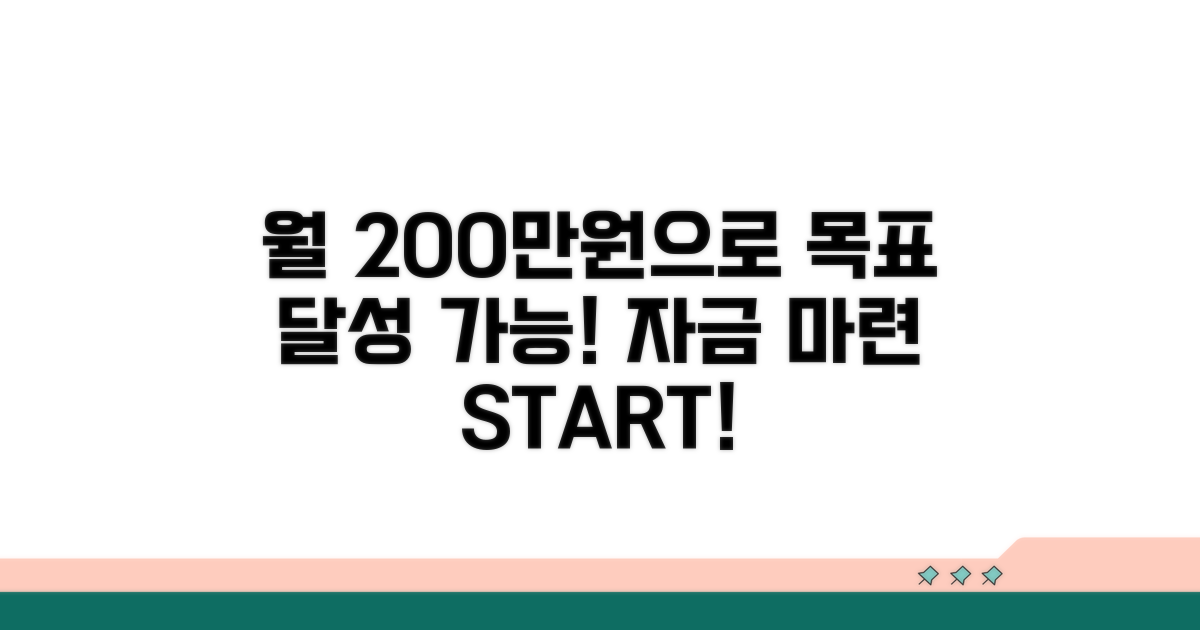 월 200만원 소득으로 자금 마련 가능성
