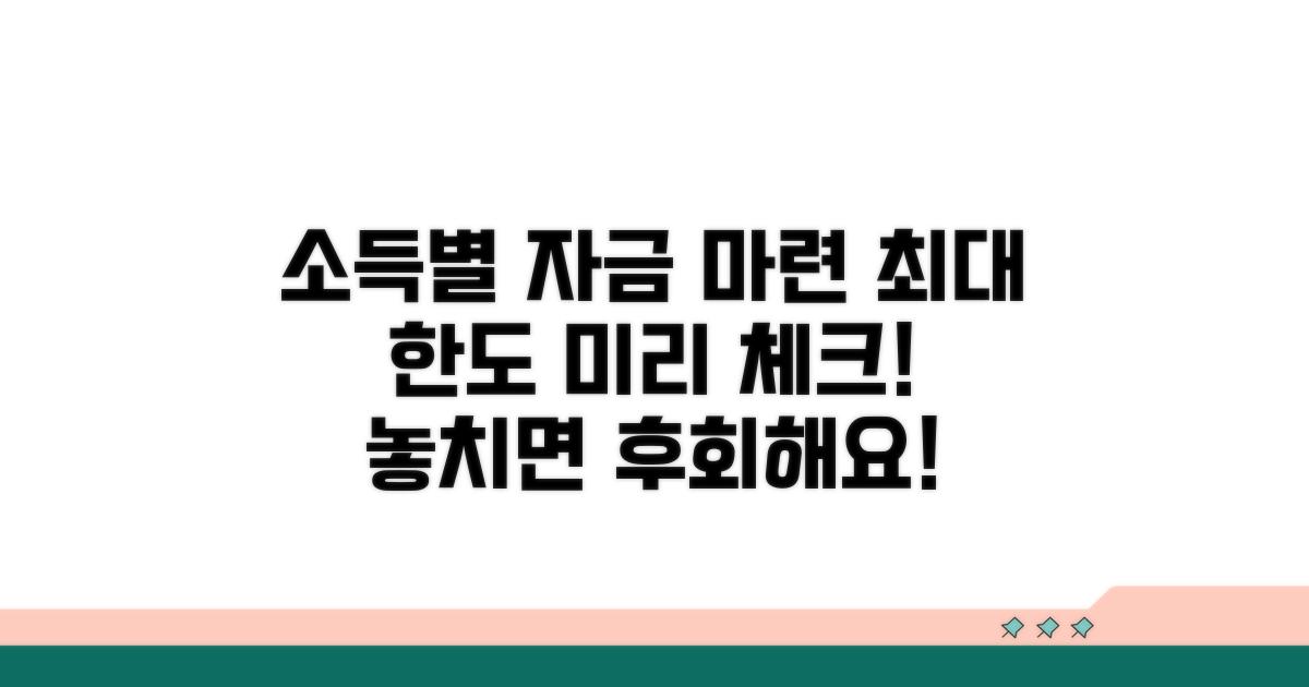 소득별 자금 마련 한도 미리 알아보기