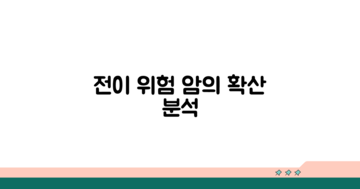 다른 장기로 퍼질 위험 분석