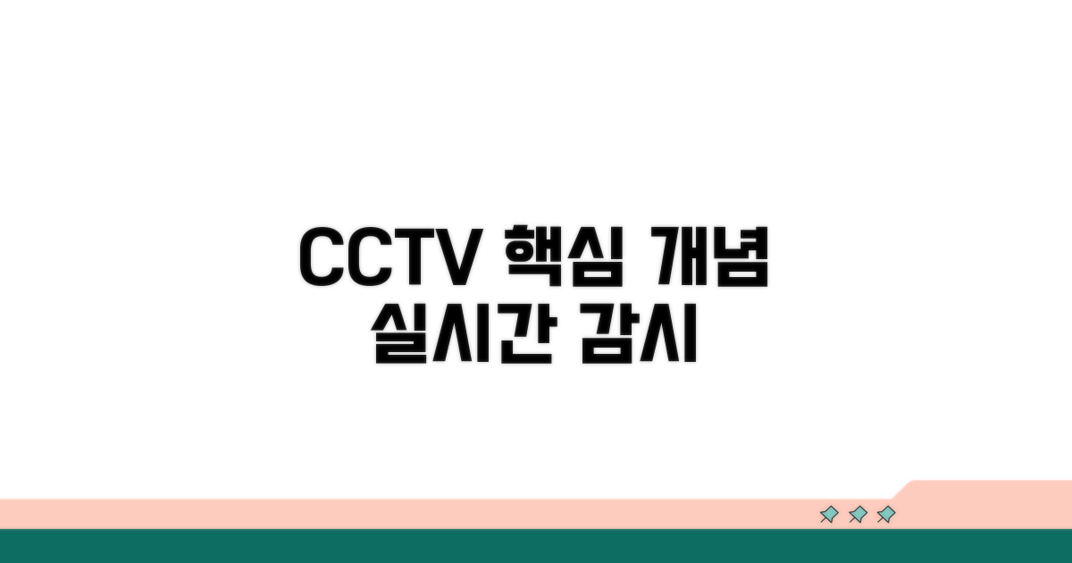 CCTV 실시간 감시 기본 개념
