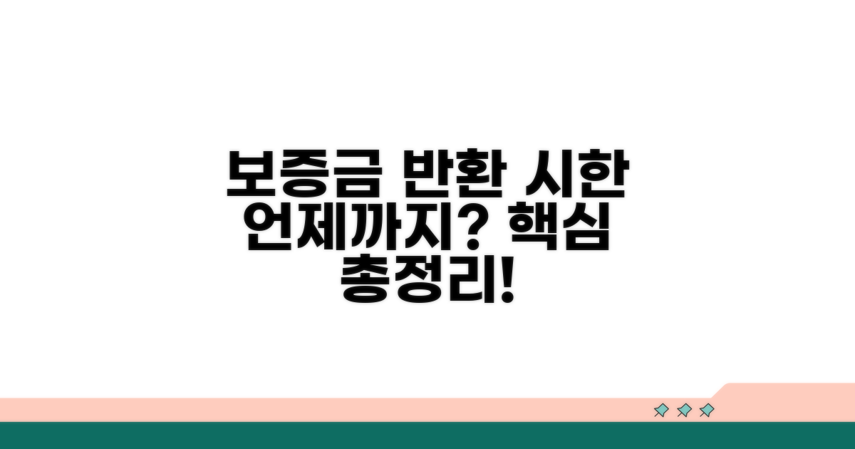 임대차 보증금 반환, 언제까지 가능할까
