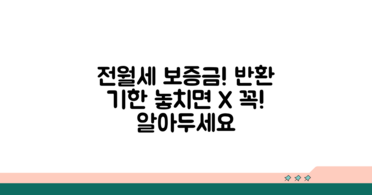 전월세 보증금, 반환 기한 제대로 알기
