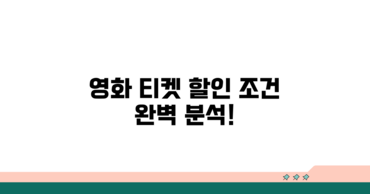 영화 티켓 할인 조건 분석