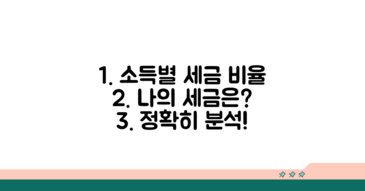 소득 수준별 세금 비율 분석