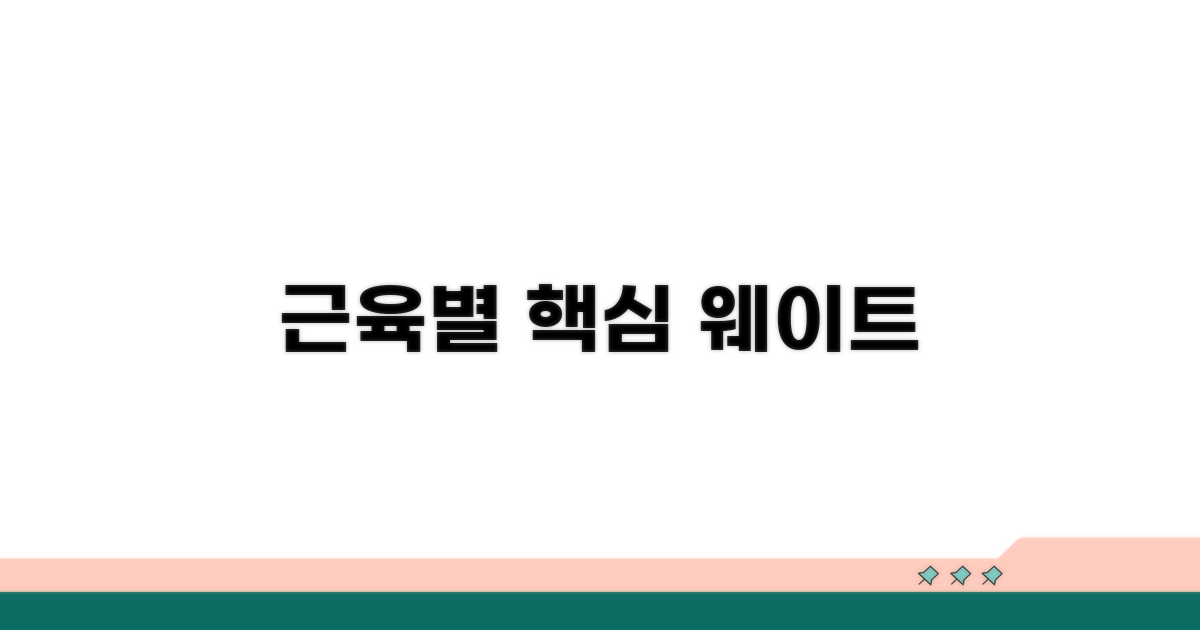 근육별 웨이트 트레이닝 가이드