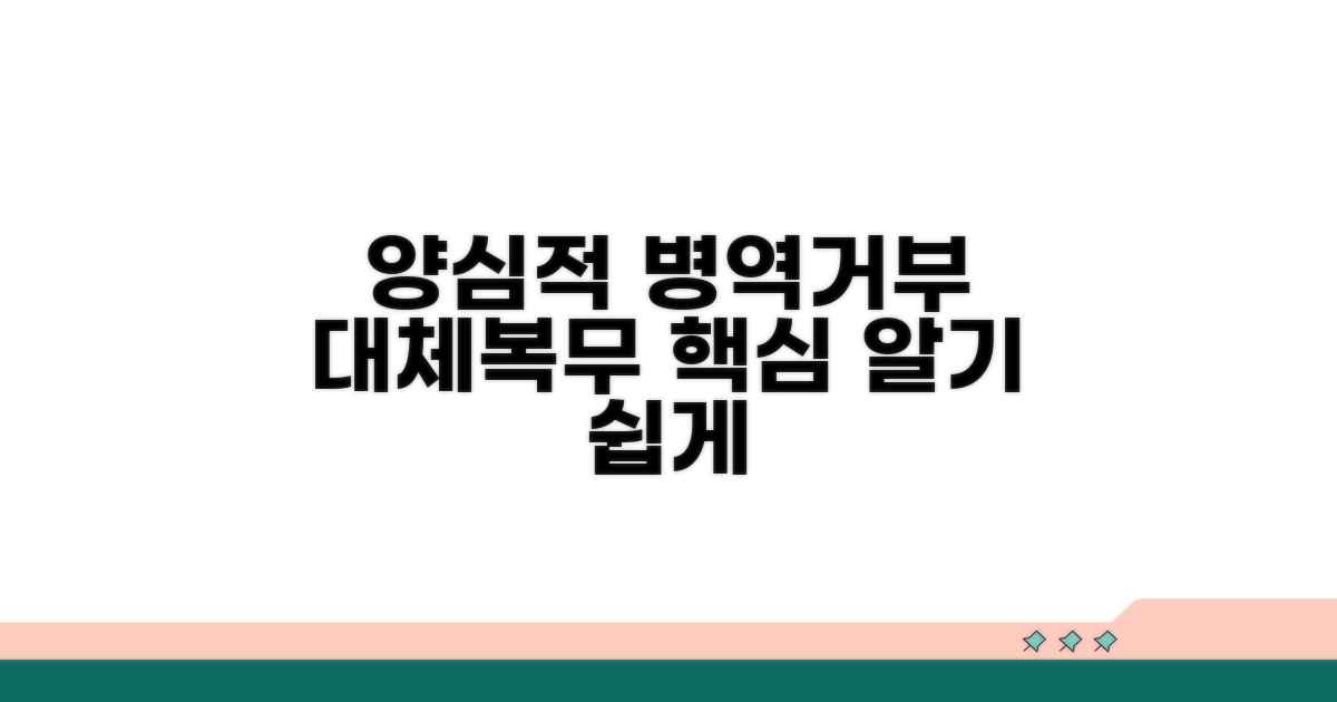 양심적 병역거부 대체복무 핵심