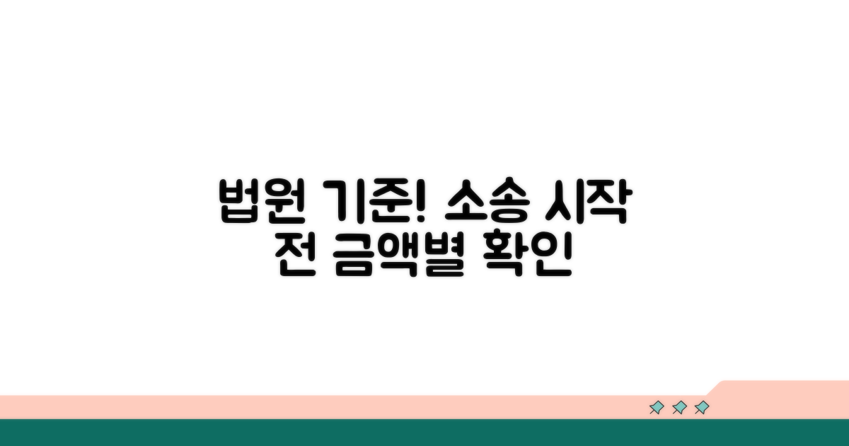 소송 시작, 금액별 법원 기준