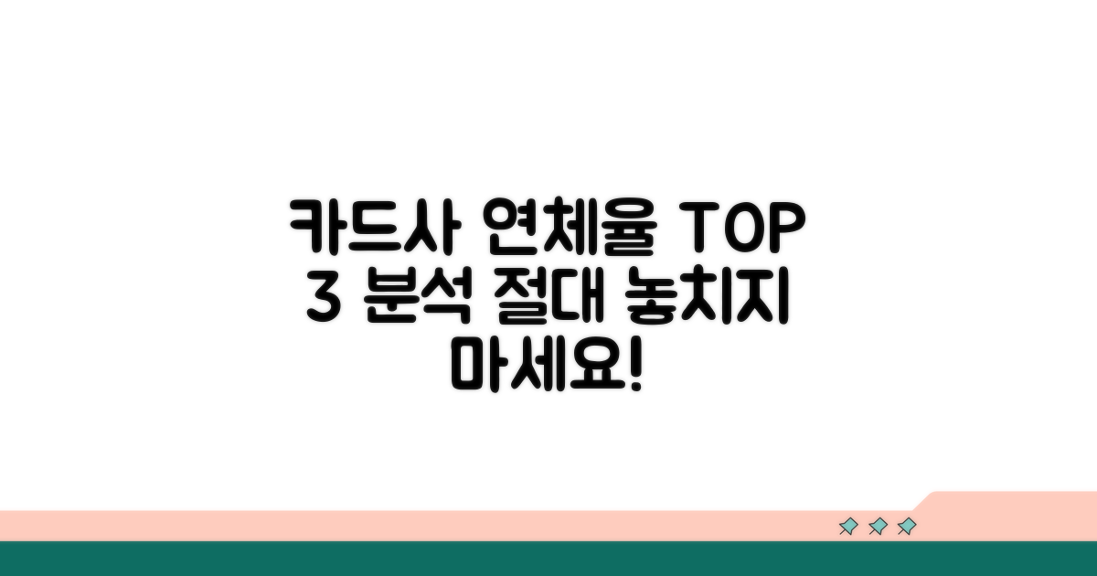 카드사별 연체율 현황 분석