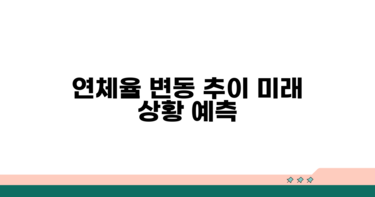 연체율 변화 추이와 예상