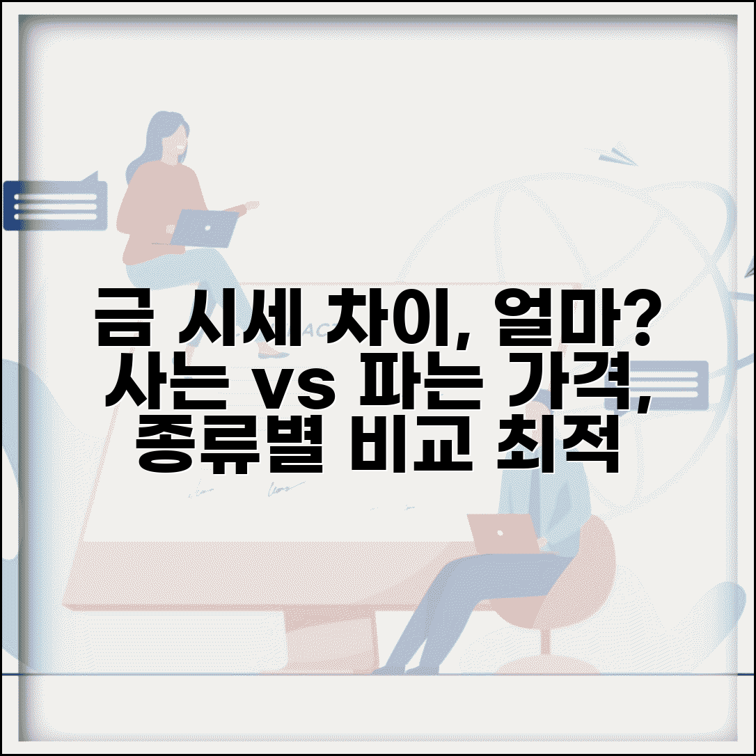 금 살 때 파는 가격 차이 | 금 매입 매도 가격 차이 스프레드, 얼마나 다를까? | 종류별 비교, 최적 시점 알아보기