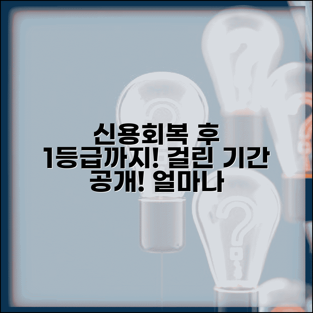 신용회복 후 1등급까지 걸린 실제 기간 | 신용회복위원회 이용 후 등급 회복, 얼마나 걸릴까?