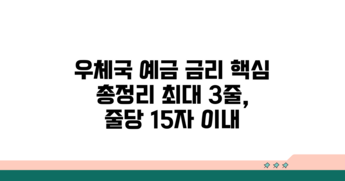 우체국 예금 금리 핵심 총정리