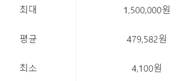 병원과 재료에 따라 달라지는 라미네이트 가격